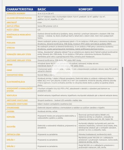 Exkluzívne iba u nás Vám Reality KOMPLEX s.r.o., ponúka na PREDAJ nový CELOROČNE OBÝVATEĽNÝ MOBILNÝ DOM BALI s rozmerom 10x3,5m!!!