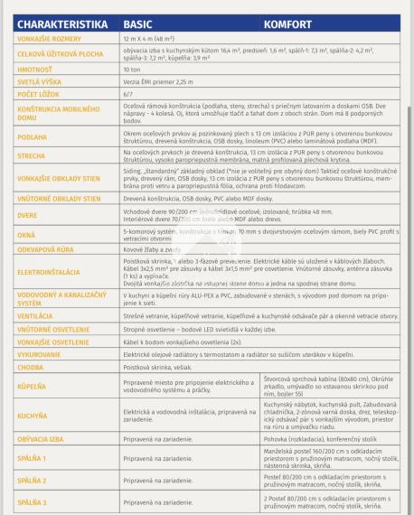 Exkluzívne iba u nás Vám Reality KOMPLEX s.r.o., ponúka na PREDAJ nový CELOROČNE OBÝVATEĽNÝ MOBILNÝ DOM VERONA s rozmerom 12x4m!!!