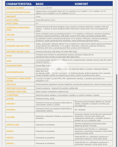 Exkluzívne iba u nás Vám Reality KOMPLEX s.r.o., ponúka na PREDAJ nový CELOROČNE OBÝVATEĽNÝ MOBILNÝ DOM MALTA s rozmerom 13,2x4,3m!!!